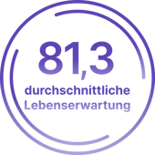 Durschnittliche_Lebenserwartung_Deutschland Durschnittliche_Lebenserwartung_Deutschland